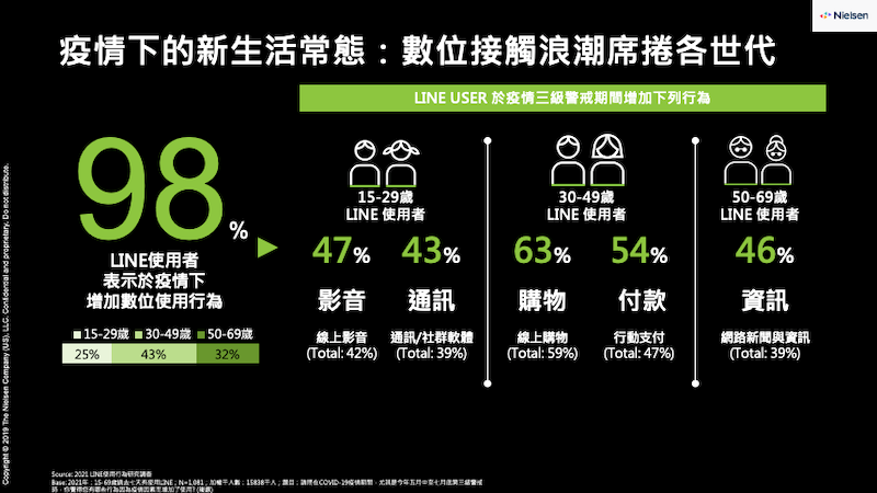 世代變遷之際，瞭解消費心理、行為模式，有利整合資源、精準行銷 。