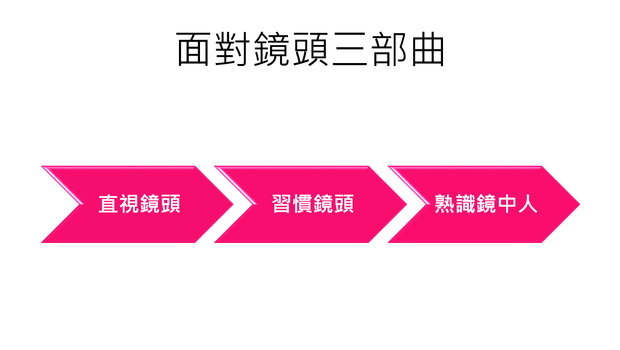 面對鏡頭三部曲：直視鏡頭、習慣鏡頭，熟識鏡中人。