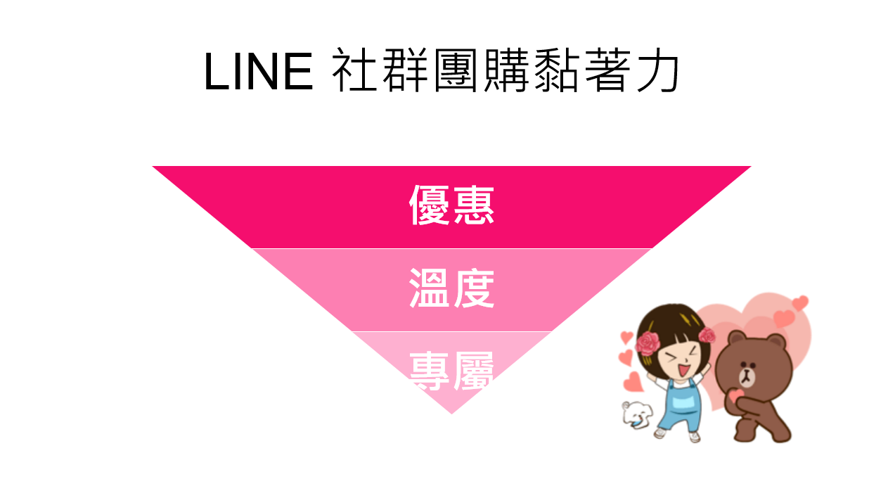 LINE 社群團購黏著力：優惠分享、溫度傳送、專屬服務。