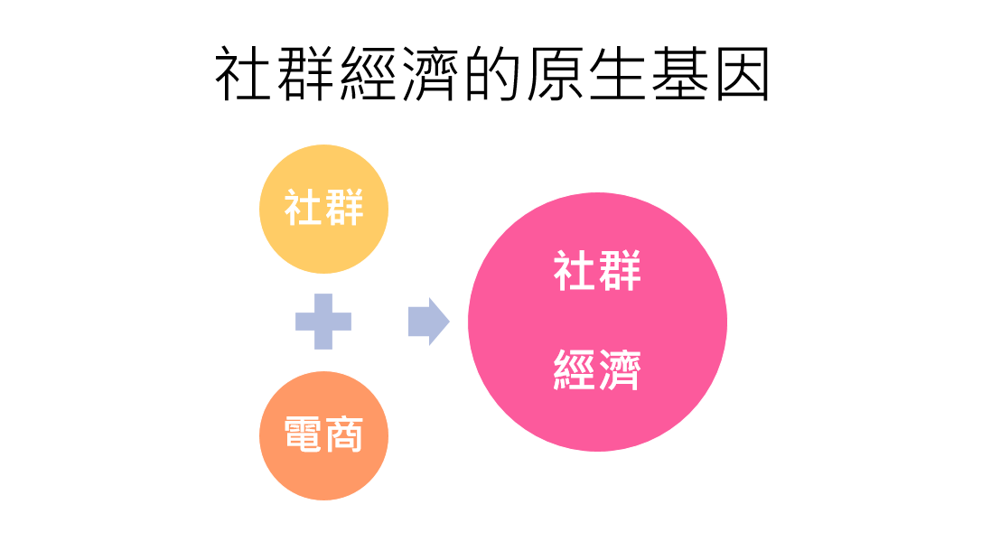 社群經濟的原生基因：社群服務與電商平台。