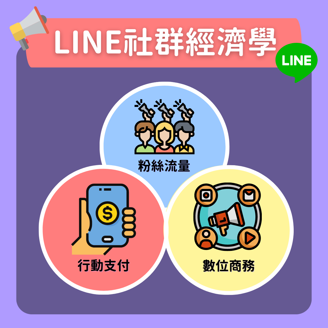 LINE社群經濟學：粉絲流量 x 行動支付 x 數位商務。